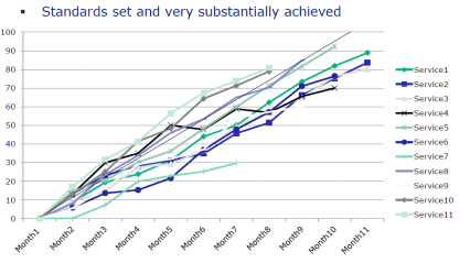Activate chart 1
