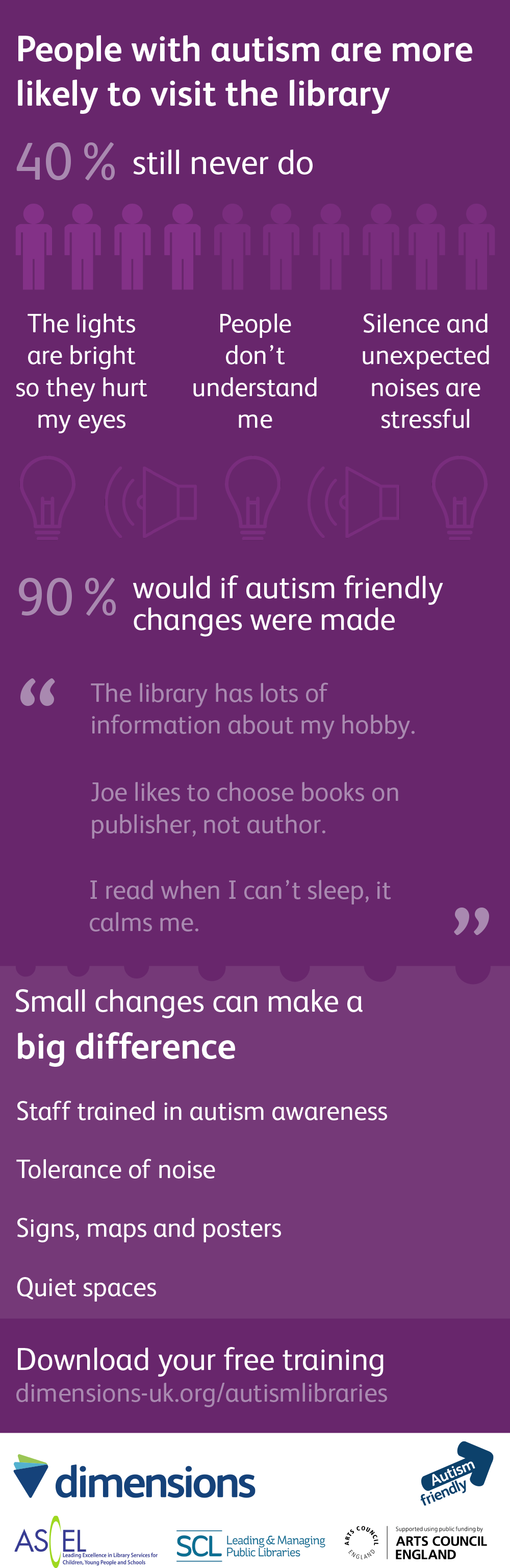 Download our free infographic to share why you've become autism friendly.
